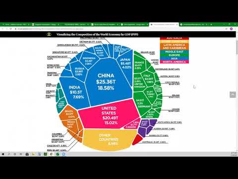 The End of Wealth Creation? || Trading Group 1