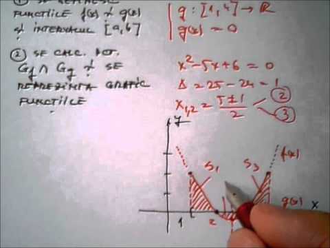 Matematica online  Suprafete calculate cu integrale 1
