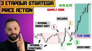 3 Etapowa Strategia Price Action (Struktura/Korekta/Wejście)
