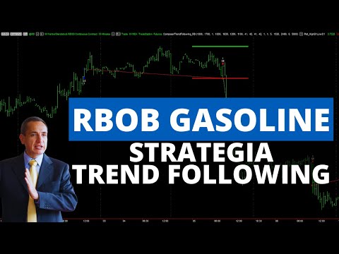 Come creare una Strategia trend following sul future della Benzina (SENZA bisogno di programmare!)