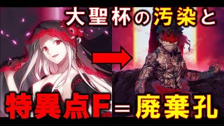 【FGO考察】特異点F＝廃棄孔説