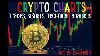📉Daily Crypto Trade Ideas, Signals & Technical Analysis for Oct 14, 2025, 8:00 am EST!