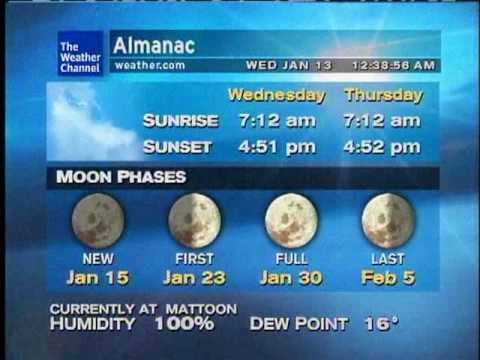 WeatherSTAR XL: You're Always Around" by Ron Fattorusso