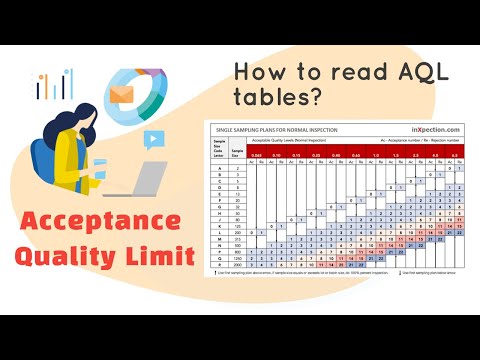 Acceptance quality limit: How to Read a AQL Tables in 1 Minutes? - AQL Sample Table