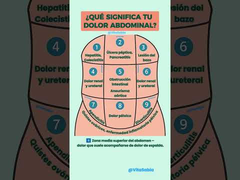 CONOCE LAS ZONAS DEL DOLOR ABDOMINAL PARA DETECTAR ENFERMEDADES A TIEMPO