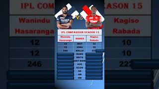 Wanindu Hasaranga VS Kagiso Rabada | IPL | COMPARISON | Season 15 | 2022 | RCB | PBKS