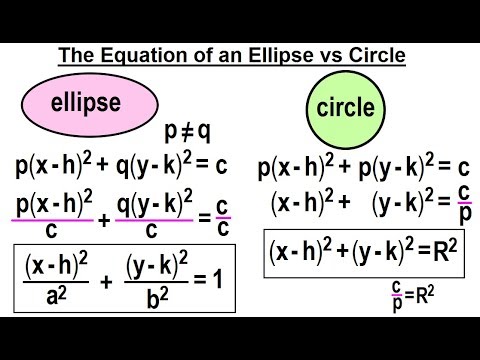 Algebra Ch 39 Ellipse 1 of 8 How to Draw an Ellipse