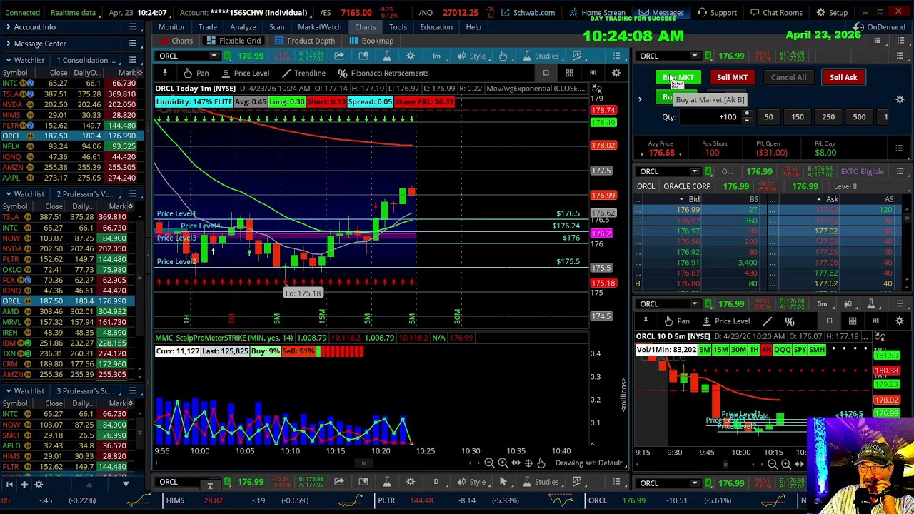 Professors Live Morning: Scalping Large Caps: Strike and Recoil Strategy