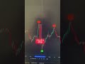Very Profits Buy Sell AI Indicator Trading View Forex Cryptotrading Trading Tradingview