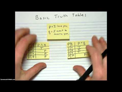 Basic Truth Tables with tips and shortcuts