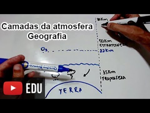 Layers of the Atmosphere - Climate GEO.06