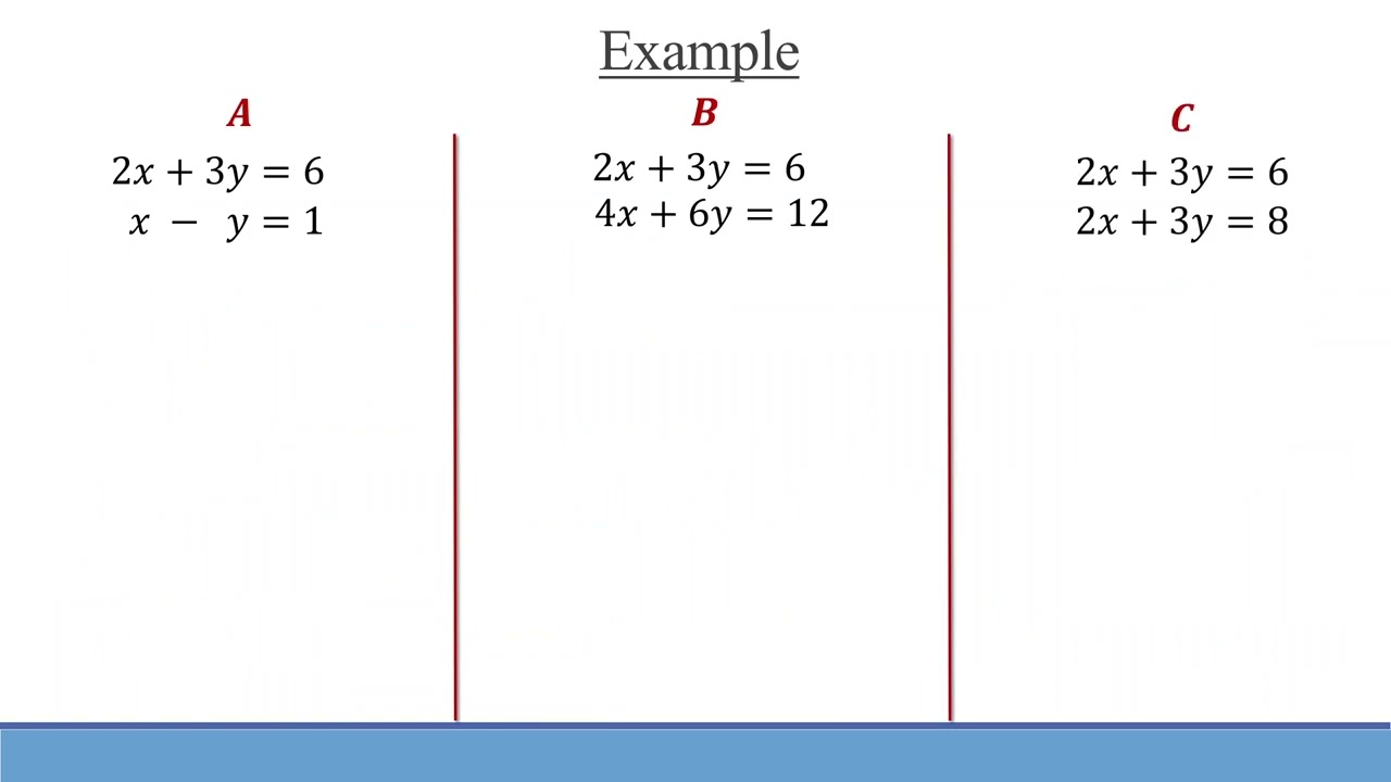 Numerical Solutions to CE Problems: System of Linear Equations - Existence of Solution