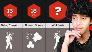 Human Pain Comparison MQDEFAULT Thumbnail
