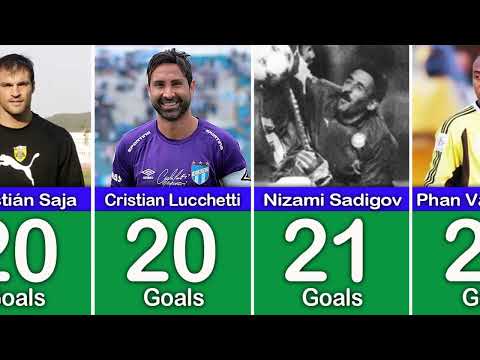 GOALKEEPER WITH THE MOST GOAL IN FOOTBALL HISTORY