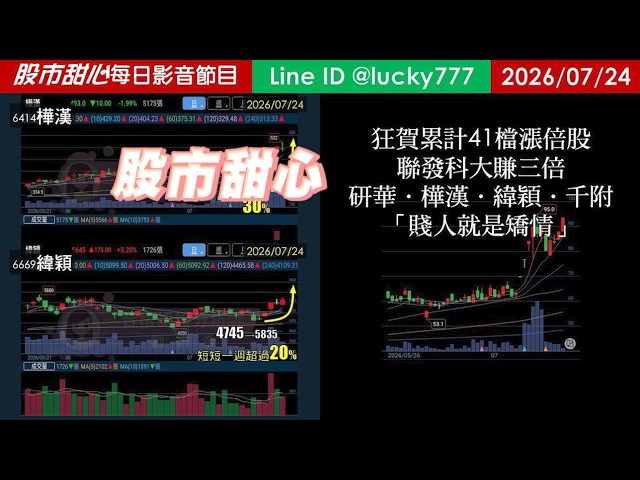 0724【甜心盤後節目】【168赤馬紅羊專屬優惠案】狂賀累計41檔長輩股，發哥大賺三倍！研華．樺漢．緯穎．千附．賤人就是矯情／諮詢專線變更為0266321068