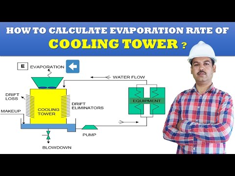 Centrifugal Pump Curve Explained by Pipe Flow Expert Software in Urdu