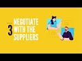 Amazon Supplier Sourcing