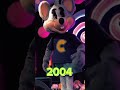 Chuck E Cheese S Show Through The Years 1977 2023