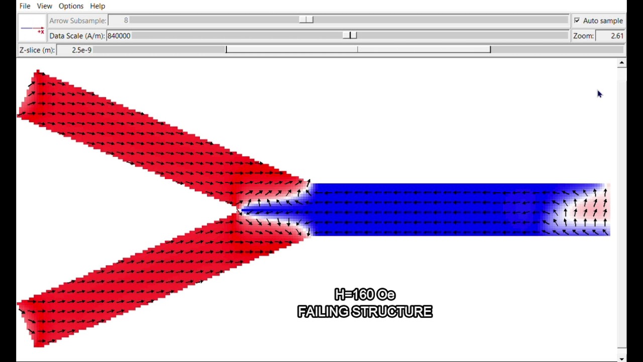 Domain Wall Logic: Failing Structure