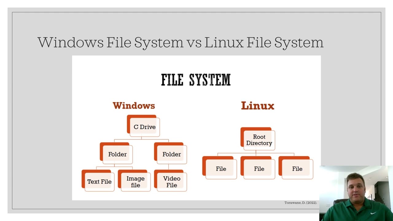 Storage Device Presentation