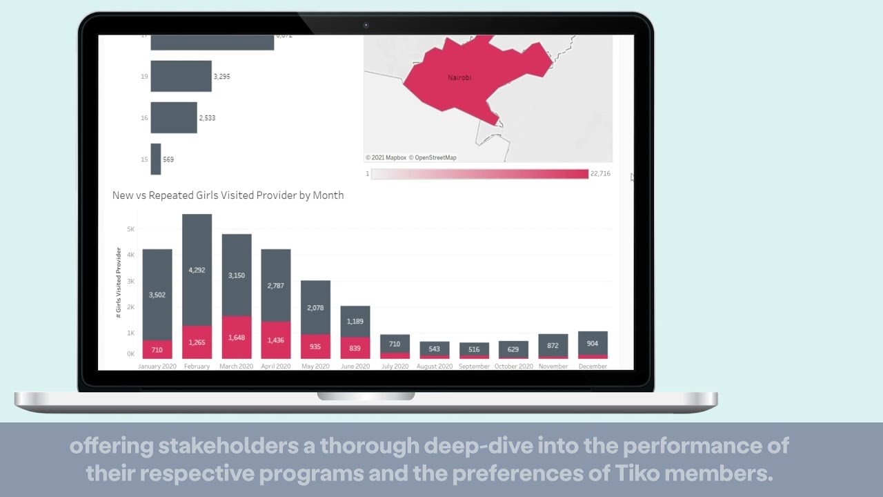 How do we measure impact with Tiko?