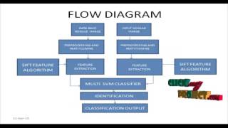 Final Year Projects 2015 | Juxta-Vascular Nodule Segmentation Based on Flow Entropy