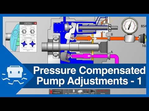 Pressure Compensated Pump Adjustments - Part 1