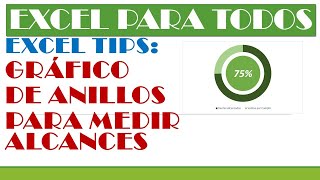 Excel Tips: Gráfico de Anillos para Medir Alcances