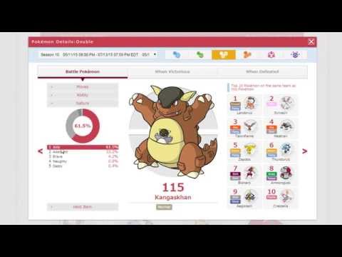 Pokemon VGC 2015 Competitive Guide! The most commonly used pokemon in the current Meta!