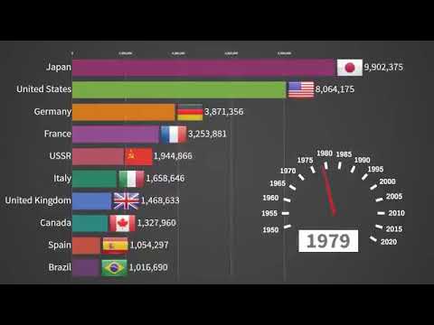 Top 10 Car Producing Countries 1950    2019