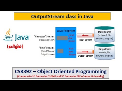 Java Outputstream Class And Methods Programs Object Oriented Programming Tamil 41