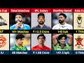 Comparison Mohammad Siraj Vs Naseem Shah