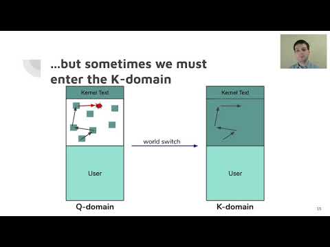 OSDI '20 - Efficiently Mitigating Transient Execution Attacks using the Unmapped Speculation...
