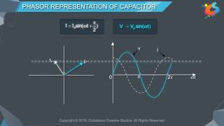 Phasor representation of capacitor