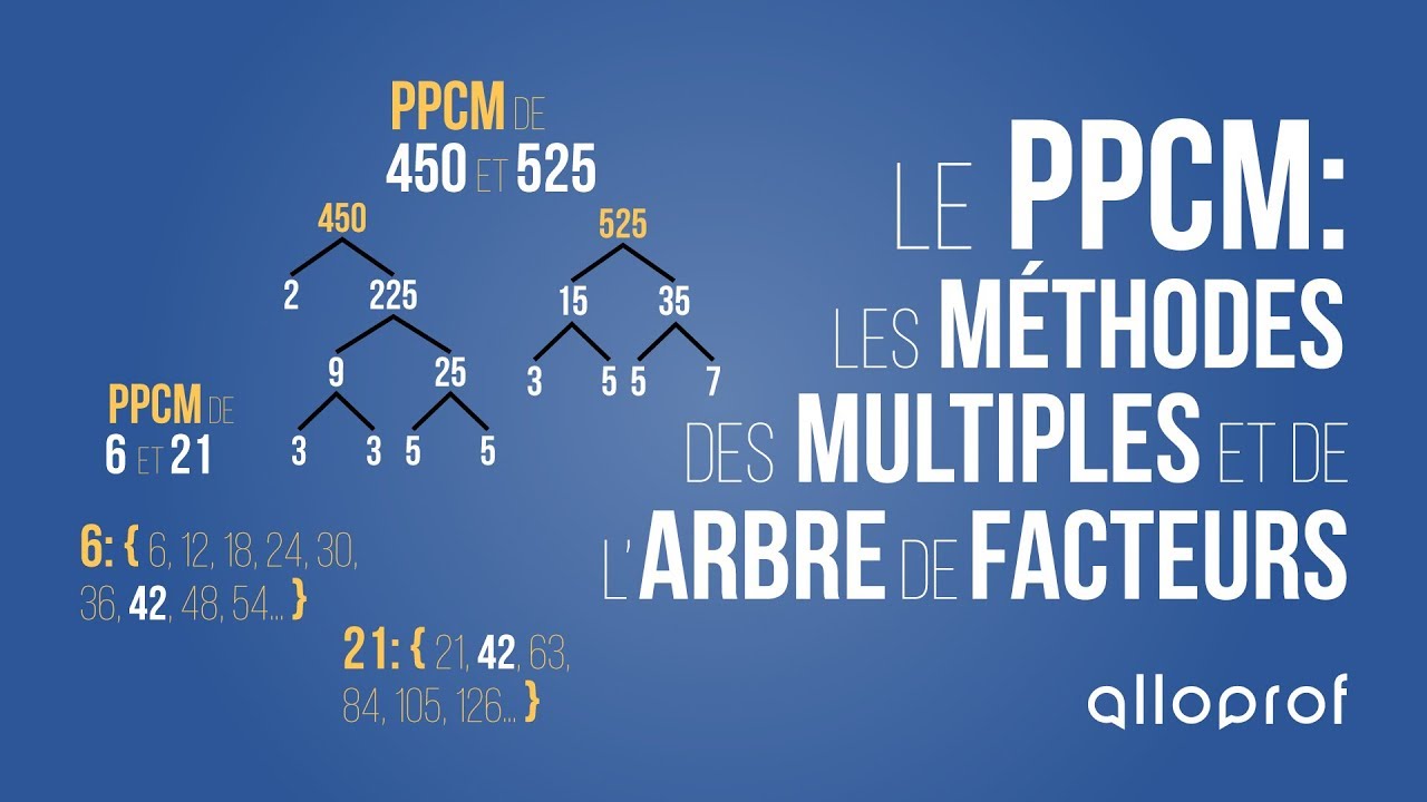Comment Calculer Le Ppcm Par Decomposition Comment Calculer Le Ppcm Par Décomposition - Communauté MCMS