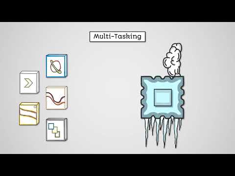 Operating Systems part 1 - AQA GCSE Computer Science