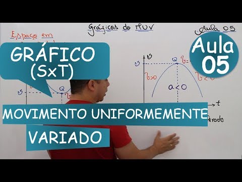 Movimento Uniformemente Variado (Gráfico Espaço x tempo)