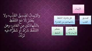 صورة 464الإيمان