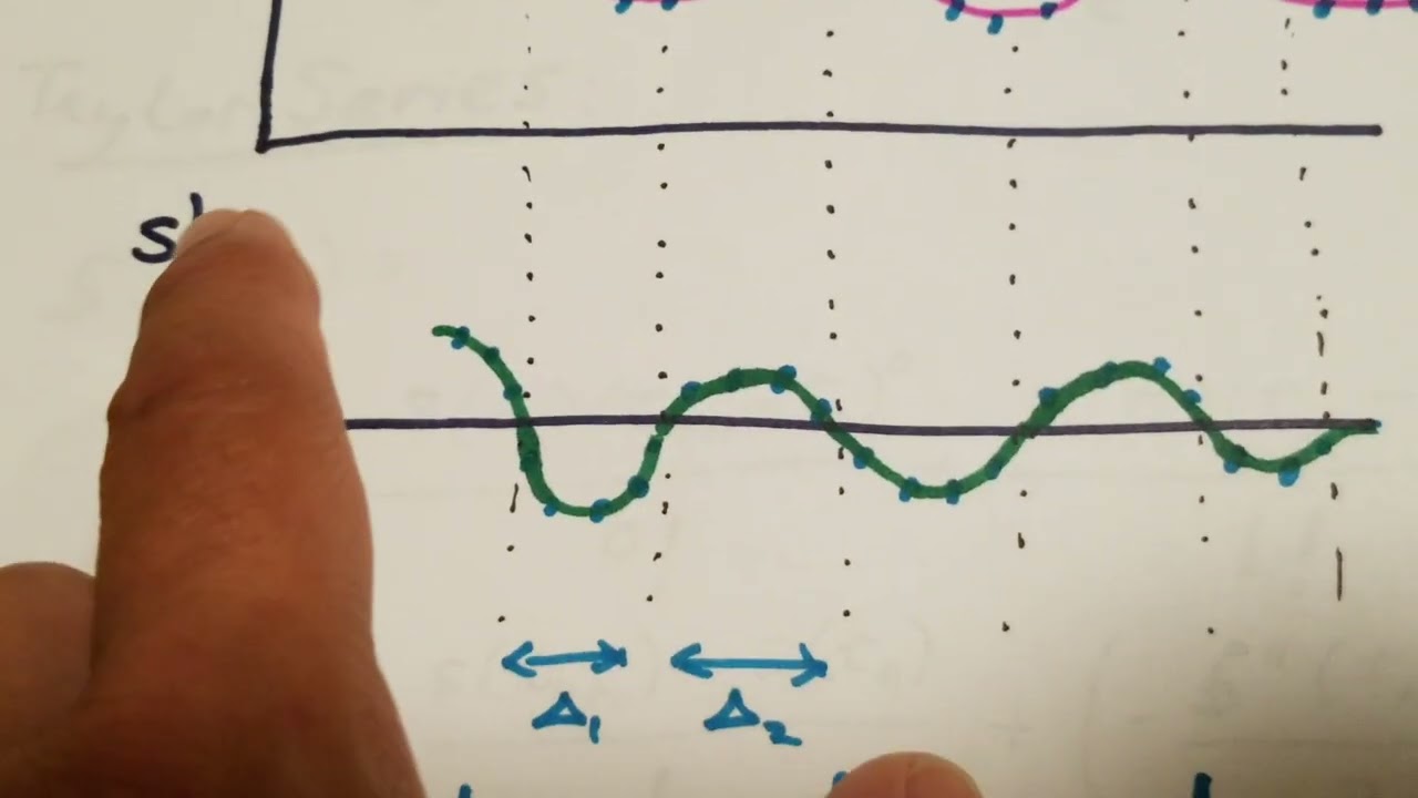 Processing Low-Frequency Physiological Signals