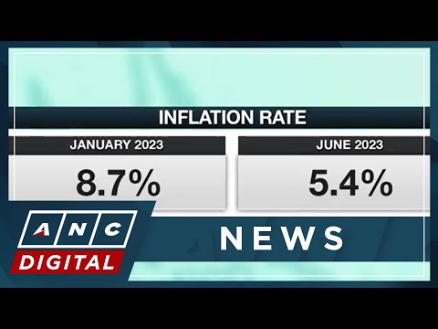 Economists hopeful that PH inflation will continue to cool