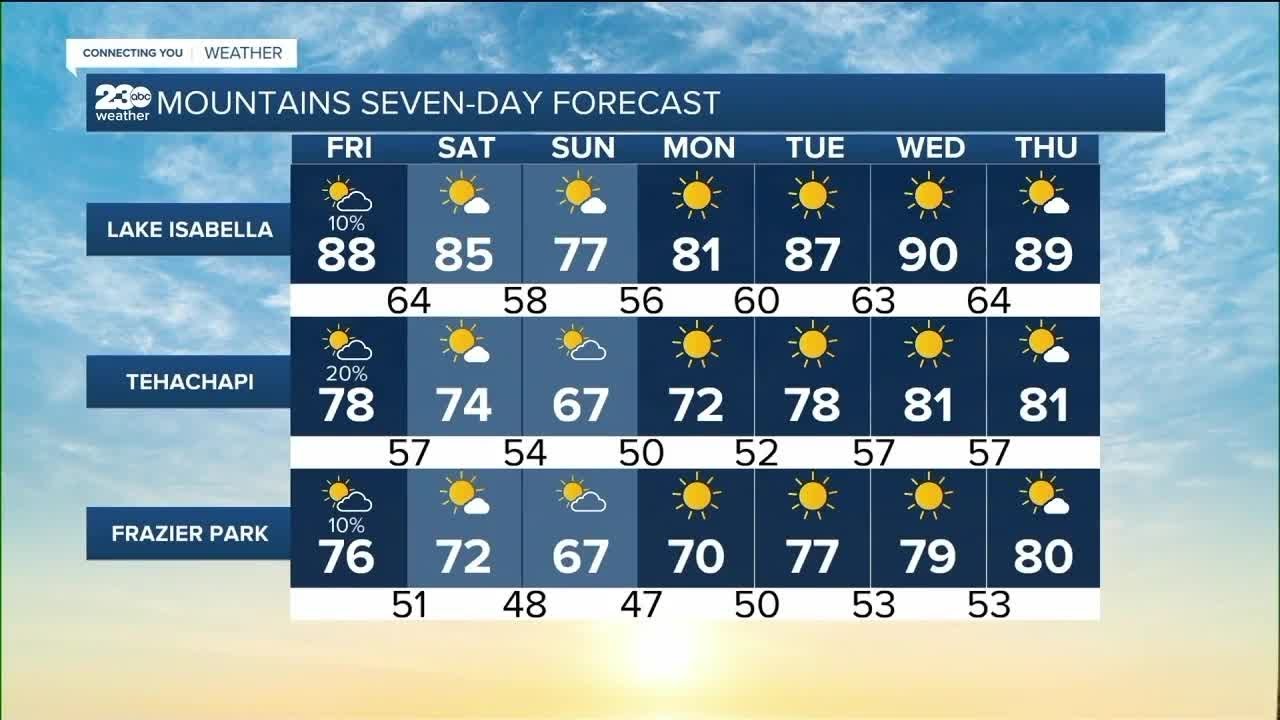 23ABC Weather for Friday, September 1, 2023