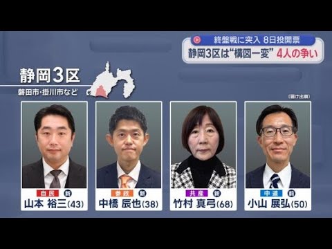 YouTube Video 【静岡3区】前回と構図一変　再度激突は中道と自民の2人　共産12年ぶり候補擁立、参政の新人も名乗り　