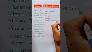 Vitamin and their Deficiency Disease