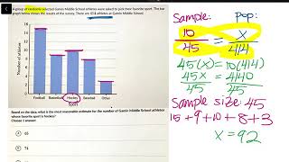 Making Inferences from Random Samples (Unit 8: Statistics