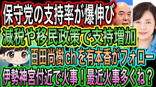 【日本保守党】の支持率が爆伸び！4%超えの激アツ展開／百田尚樹chを有本香がフォロー！仲間の大切さ／伊勢神宮付近で火事！平井宏治が鎮火願う