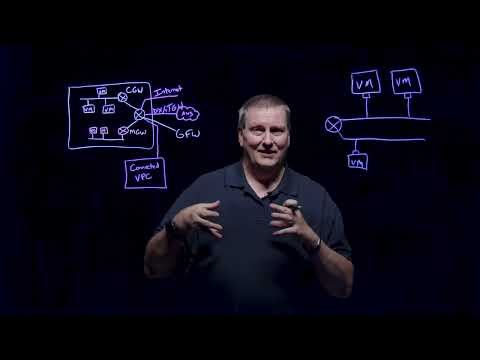 Introduction to Security Tools in a VMware Cloud on AWS SDDC