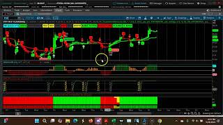 Mastering Short-term Swing Trading With Three Downtrending CPR Trends Sep 30th -Oct 4th, 2024