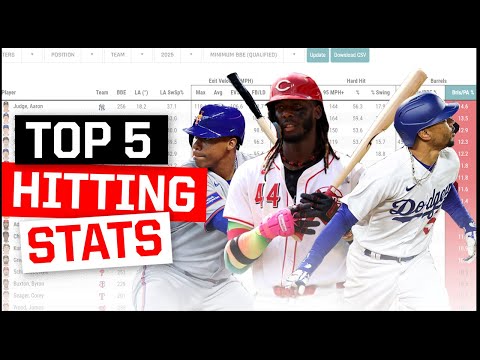 Mlb Sortable Stats