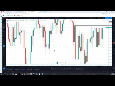 #FOREX REVIEW AND PLAN FOR 25/11/2019