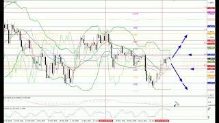 Dự báo tuần 13.07-17.07.26: EUR/USD, GBP/USD, USD/JPY, AUD/USD, Vàng
